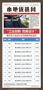 工業(yè)創(chuàng)新，設計引領 重慶工業(yè)設計公司網(wǎng)絡評選與軟硬件研發(fā)新趨勢