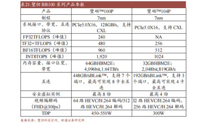 國產(chǎn)GPU主要品牌及其規(guī)格介紹