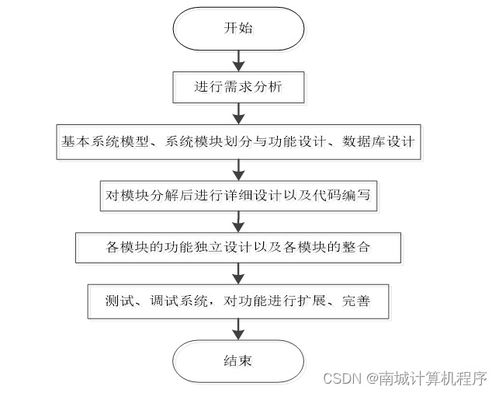 基于SSM的校園防疫服務(wù)管理系統(tǒng)設(shè)計(jì)與實(shí)現(xiàn)