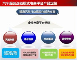 2014年顛覆性創(chuàng)新產(chǎn)品五月聚首西南，重慶展現(xiàn)科技力量